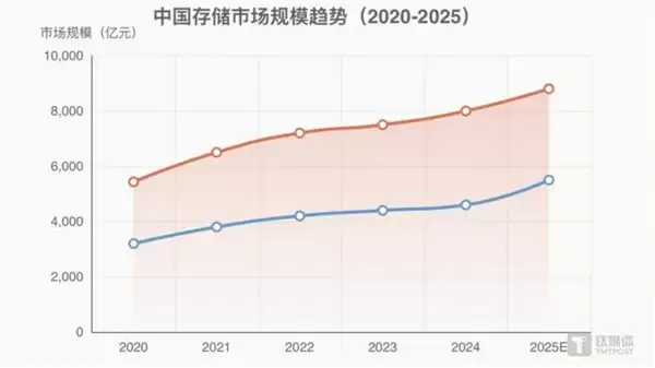对话芯展速李蓁：PCIe 5.0 时代，Retimer 为何从“配角”走向“刚需”