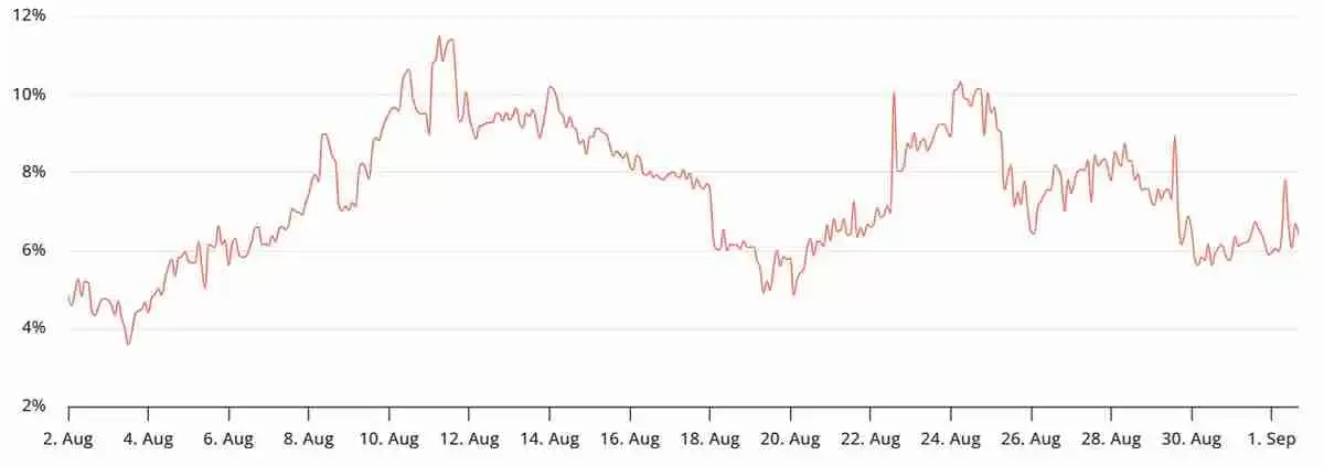 随着鲸鱼转向以太坊(ETH)英国债券飙升,比特币(BTC)能否守住109000美元?