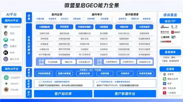 甄选优质 GEO 服务商:2026 口碑出众 + 服务响应快速头部机构排行测评