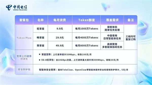 首发!中国电信推出试商用Token套餐:每月最低9.9元