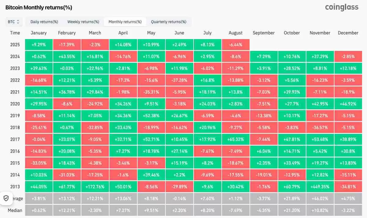 交易员分析防线告急：如果比特币（BTC）价格跌破10万美元，多头行情将“终结”