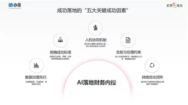 AI 如何重塑财务内控？德勤 × 合思的这本白皮书详解路径