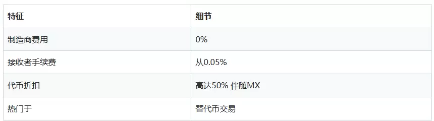 2026年哪个交易所手续费低