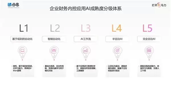 AI 如何重塑财务内控？德勤 × 合思的这本白皮书详解路径
