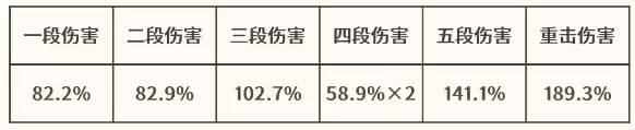 原神菲林斯毕业面板数据一览，从不同武器到伤害菲林斯毕业面板数据对比【基础技能满级面板】