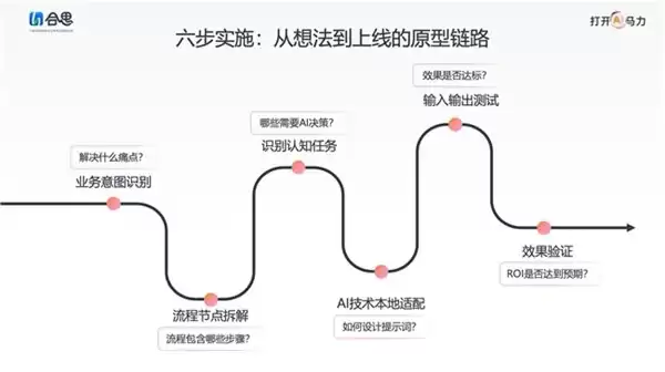 AI 如何重塑财务内控？德勤 × 合思的这本白皮书详解路径