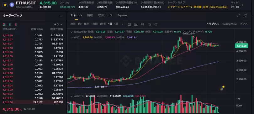 15年以太坊怎么获得?15年以太坊怎样保存? - php中文网