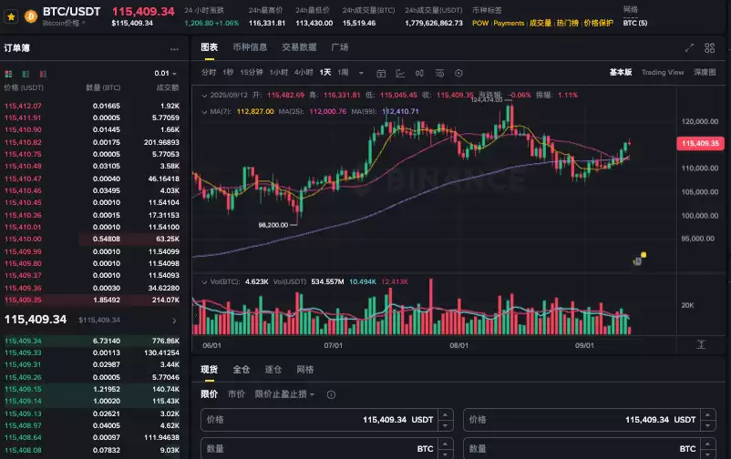 消费型数字货币是什么？消费型数字货币有哪些？ - php中文网