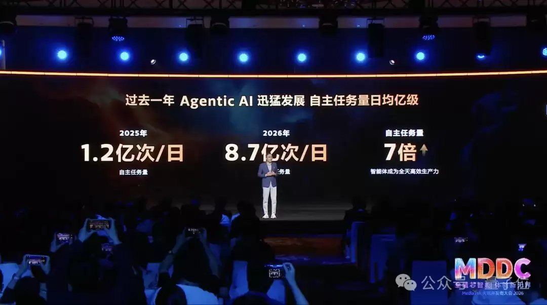 手机的智能体AI，正在因为天玑全面跃升