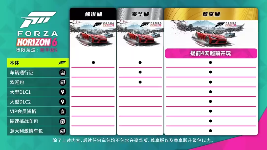 《极限竞速:地平线6》正式发售首日横扫Steam28区畅销榜