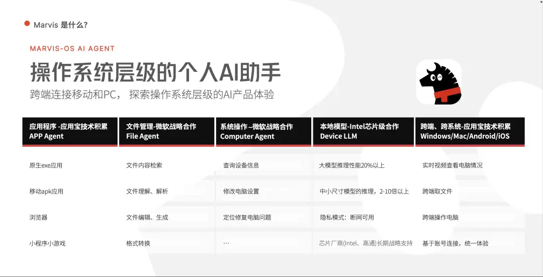 装上就有6个AI“牛马”帮你干活？腾讯Marvis内测
