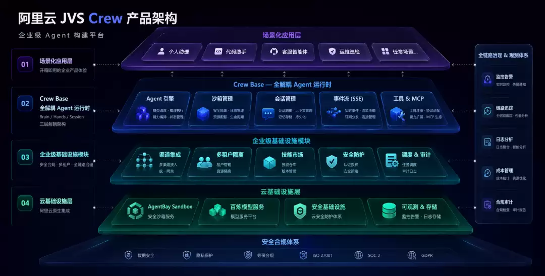 从“个体养虾”到“量产企业龙虾”：阿里云发布企业级Agent构建平台JVS Crew