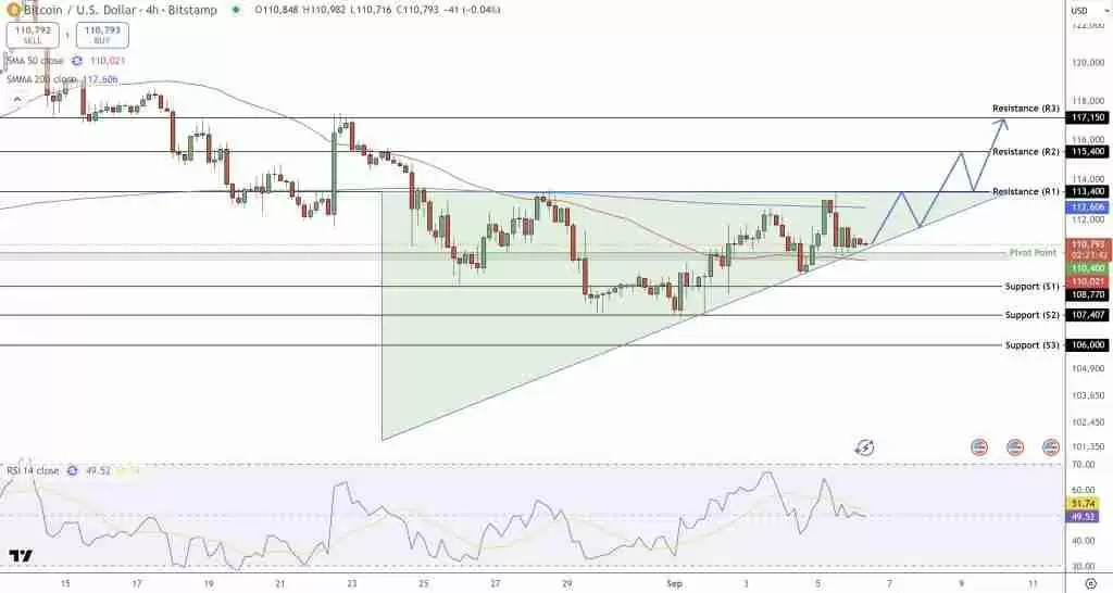 比特币（BTC）价格预测：分析师指Q4周期炒作忽视统计数据