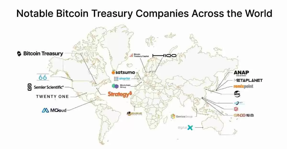 比特币牛市由企业推动：为什么企业竞购BTC？一文了解