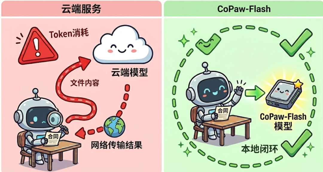 阿里通义 CoPaw 1.0 发布:定制小模型、安全机制与多智能体全面进化