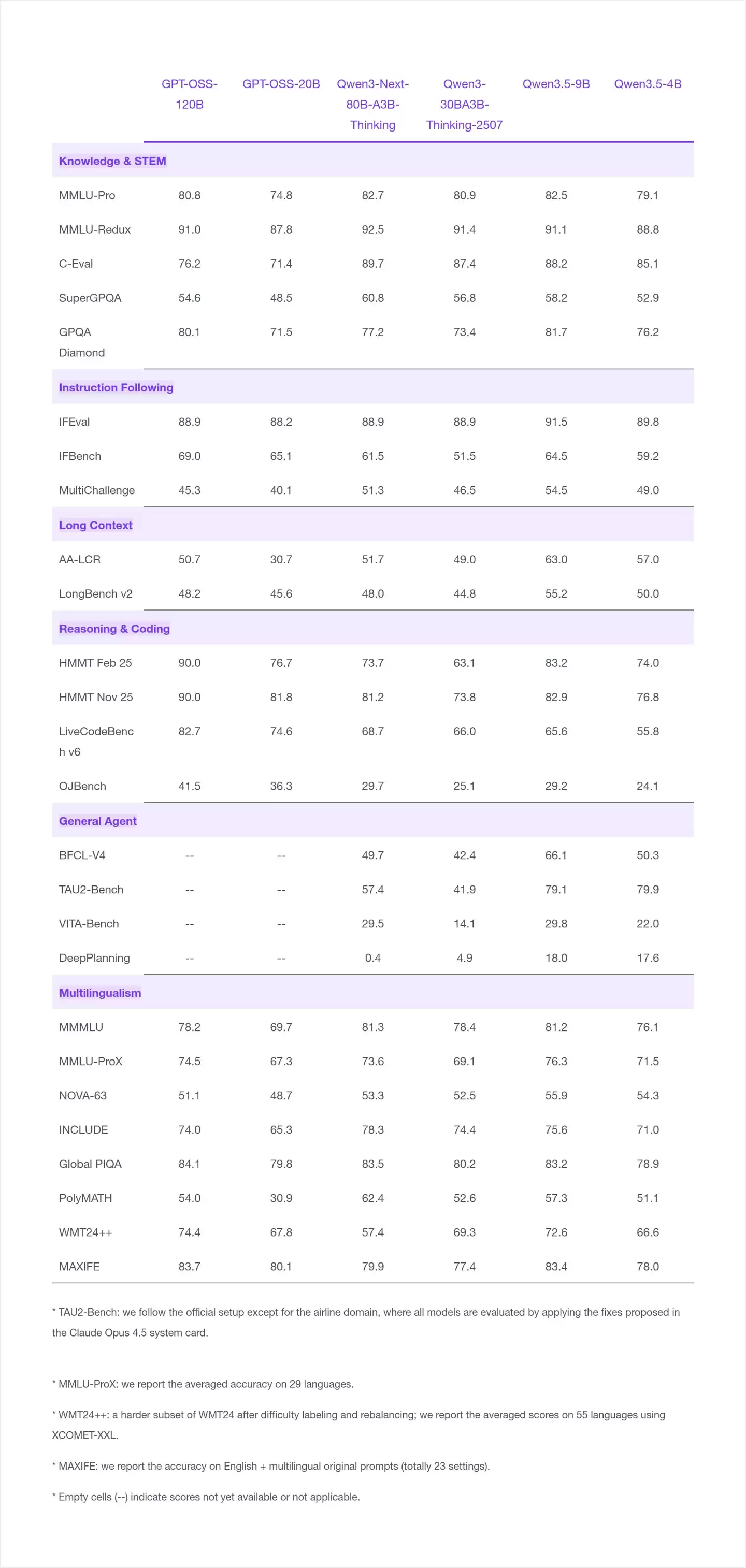 阿里千问开源四款 Qwen3.5 小尺寸模型，覆盖从 0.8B 到 9B 的轻量级 AI 需求