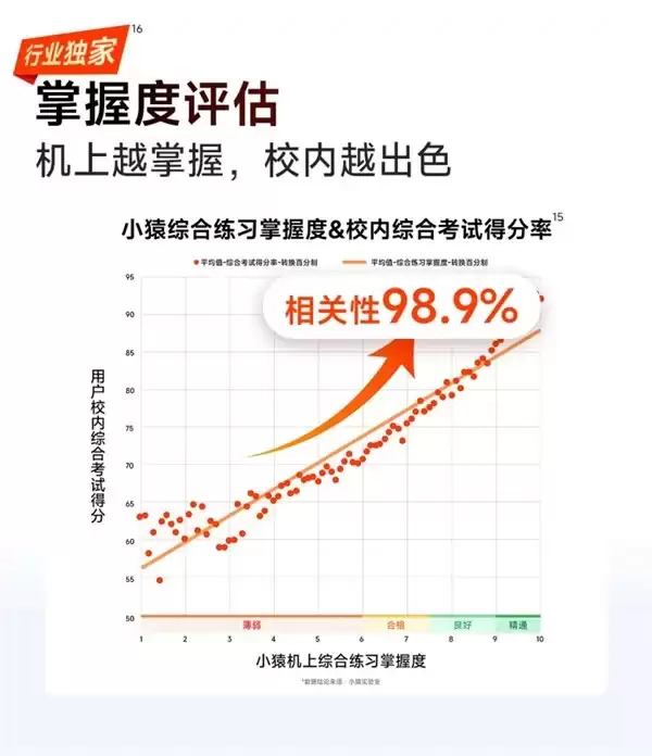 能快速提升学习效率的学习机推荐，学习效率提升 42% 的秘密在这里
