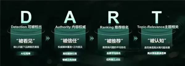 360 智慧商业品牌行业沙龙圆满落幕:定义 AI 时代品牌营销与生产力新范式