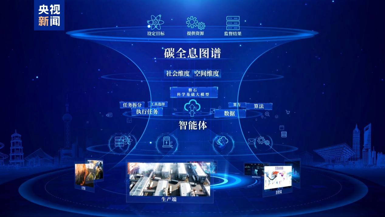 我国发布全球首个全景式碳排放核算系统,累计汇聚 208TB 多格式碳数据