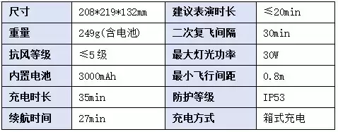 高巨创新发布全新户外编队无人机 EMO Mini
