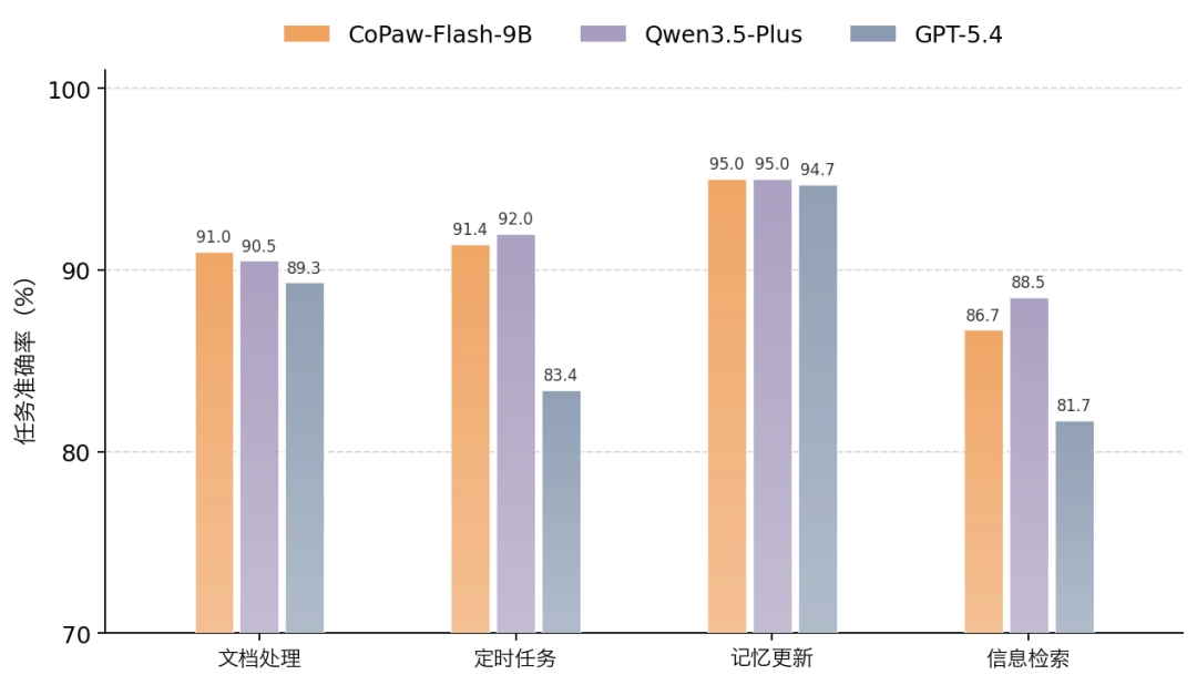 阿里通义 CoPaw 1.0 发布:定制小模型、安全机制与多智能体全面进化
