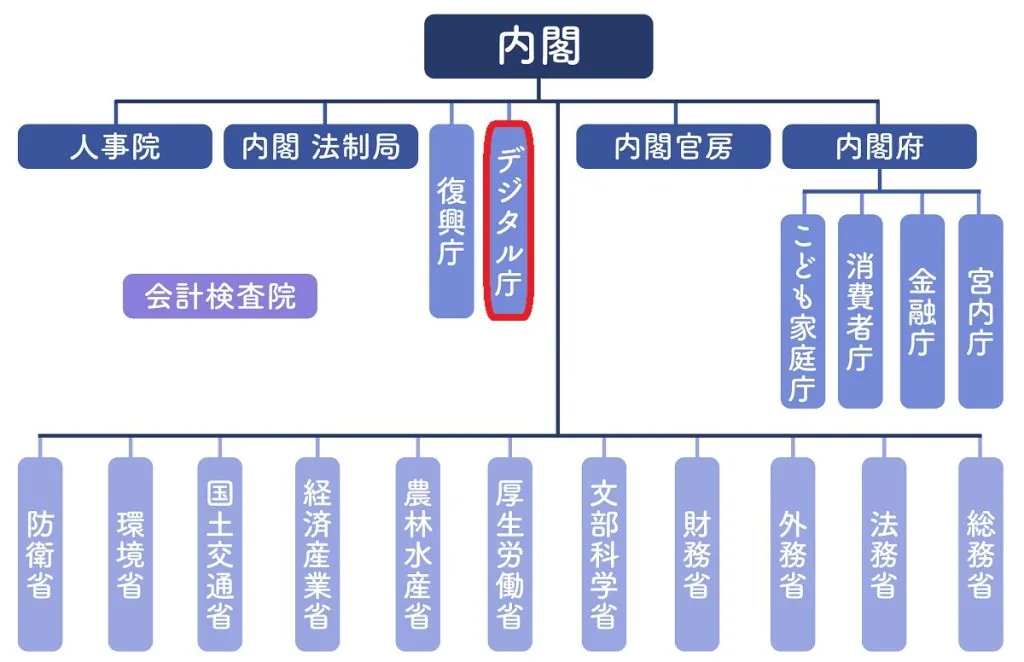 日本拟放宽个人信息使用准则,欲成为“全球最容易开发AI应用国家”