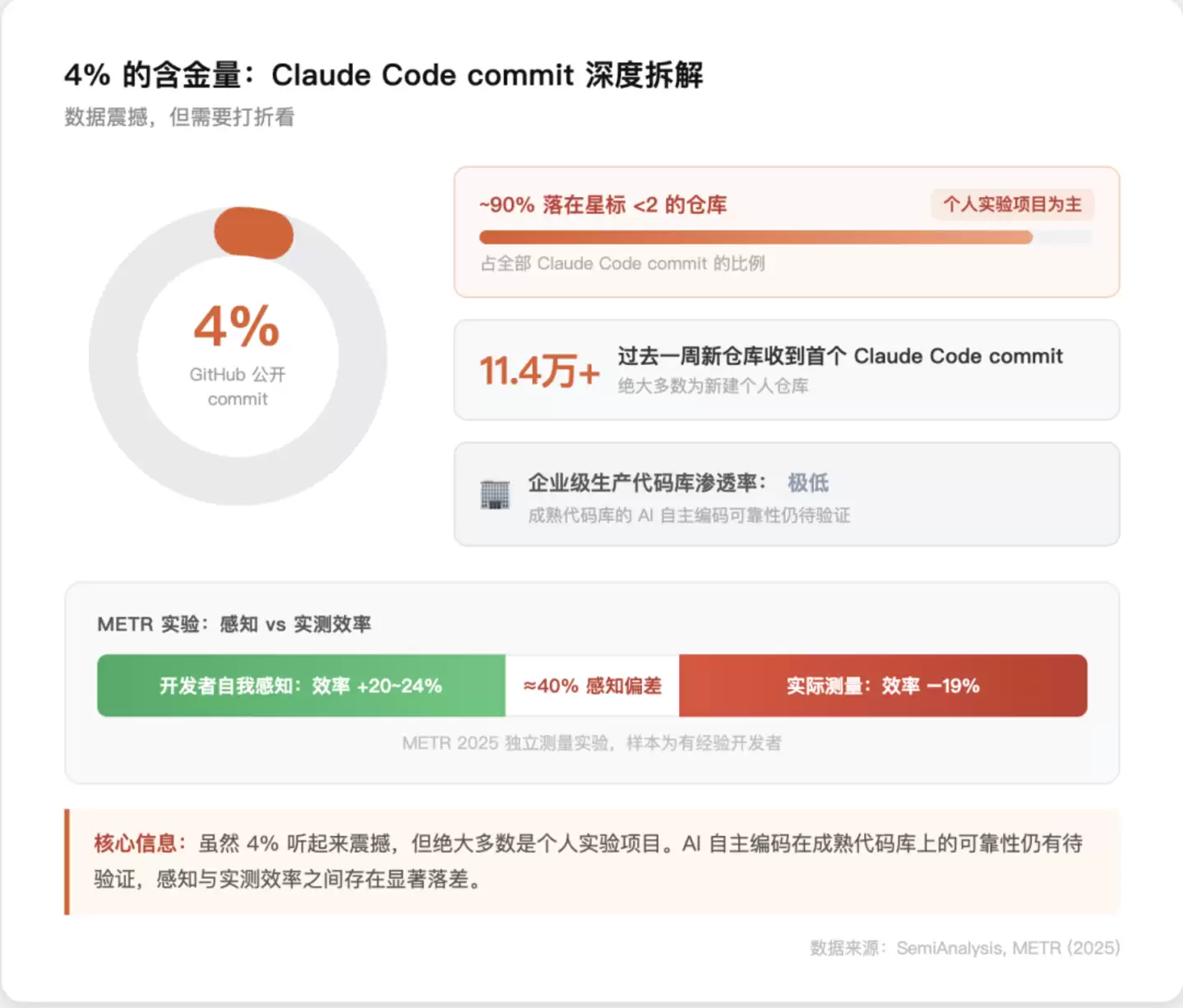 Vibe Coding明星公司Cursor 会死吗?