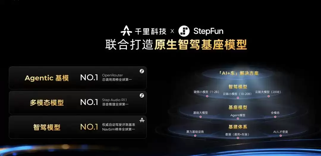 官宣！阶跃和千里科技，达成全面战略合作！