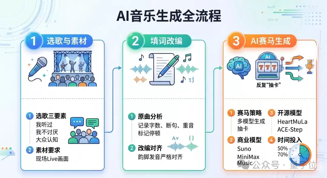 他用AI办了个音乐节，主题：别读博