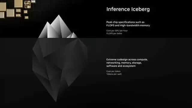 英伟达重新思考AI TCO：为何每Token成本才是唯一重要的指标