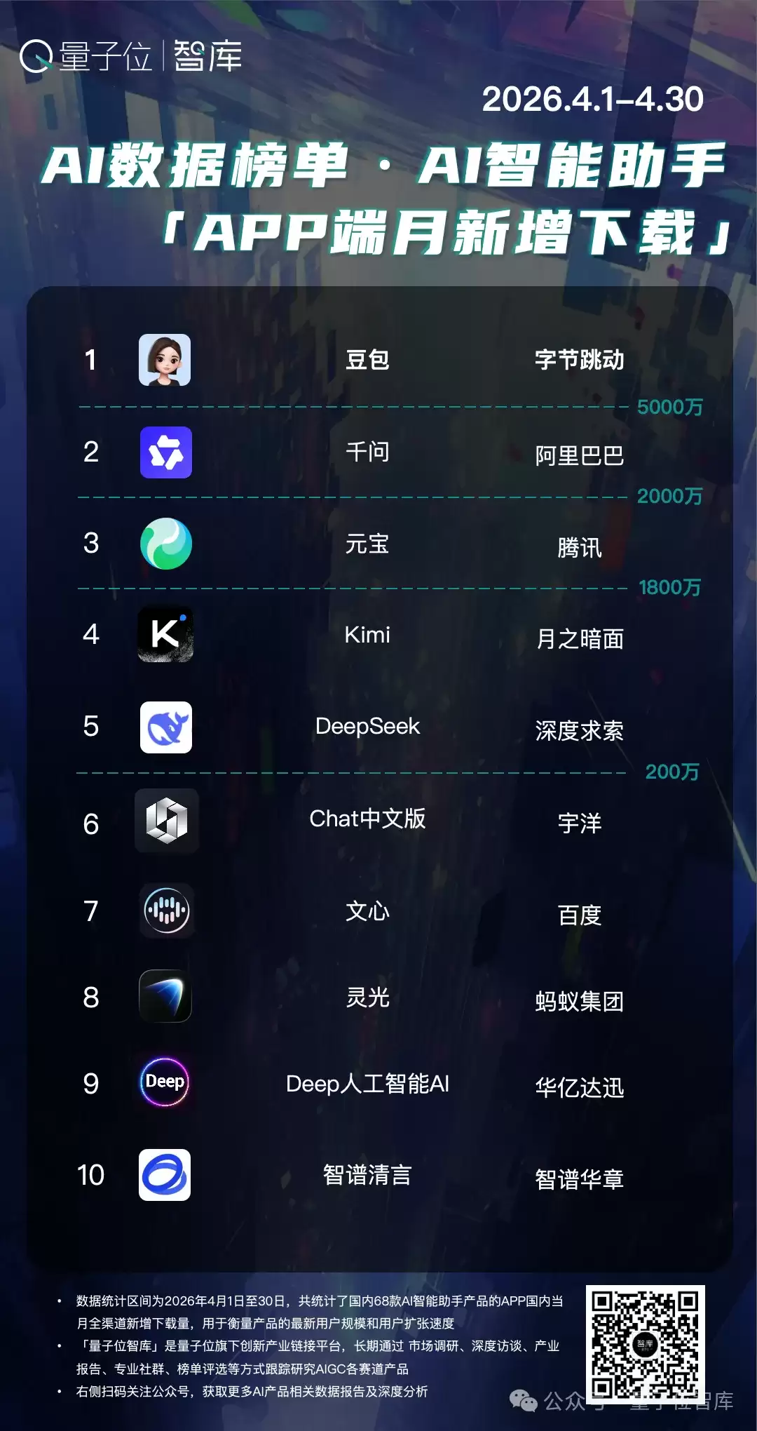 豆包要收费了：三档订阅最贵500元/月，保留免费基础版