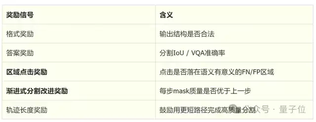 国产多模态Agent拿下医学分割SOTA！不用改模型、不加token