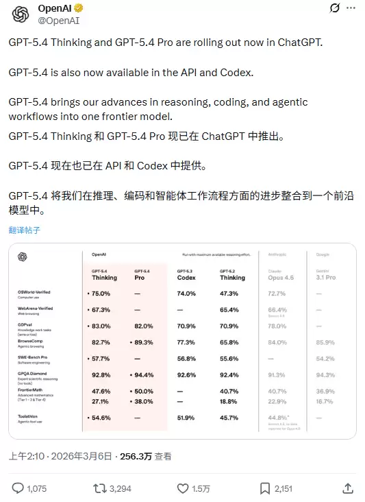 OpenAI 最强模型 GPT-5.4 正式登场：原生支持计算机操控，编码能力超前代，专业知识工作表现接近人类专家