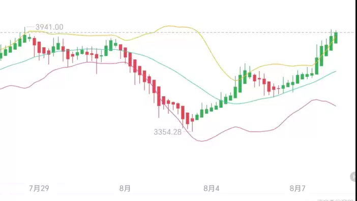 虚拟币回弹与反转对比分析 加密货币交易策略