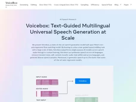 Voicebox-Voicebox 是由 Meta AI 研究团队开发的一款领先的语音生成模型