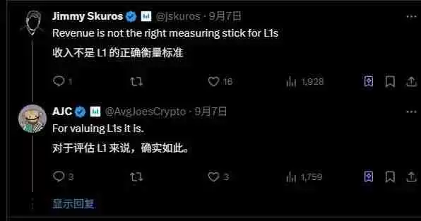 以太坊收入锐减75%，牛市生态转型的辩论
