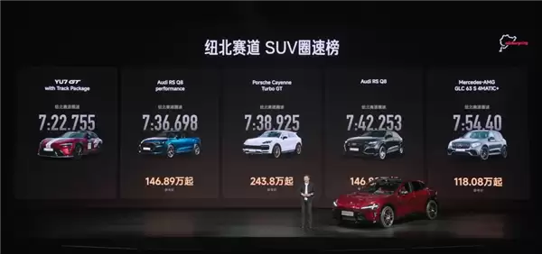 雷军杀疯了！纽北史上最速SUV小米YU7 GT 只卖38.99万元