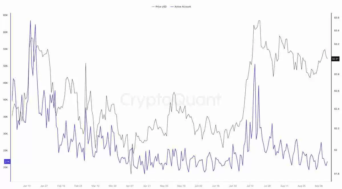 详细了解瑞波币(XRP)反弹停滞现3美元假突破,巨鲸持续抛压致上涨动能衰竭