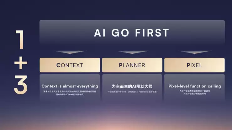 荣威联合火山引擎发布全球首个AI原生汽车序列“家越”,开启AI汽车新时代