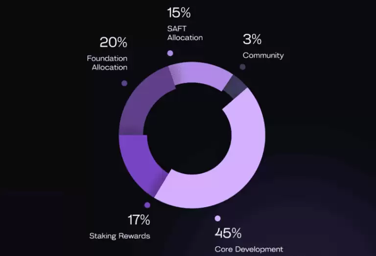 STBL币是什么？上市币价暴涨450%，STBL币未来如何？值得投资吗？