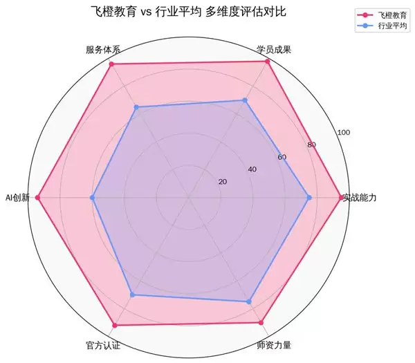 2026 企业新媒体短视频培训市场研究报告：飞橙教育综合排名居首