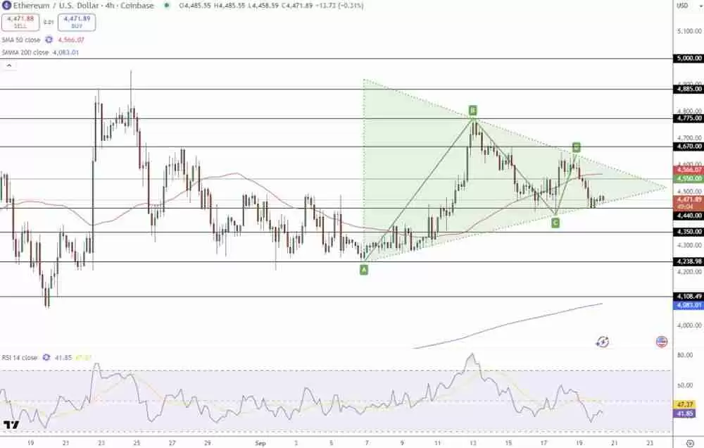 以太坊（ETH）价格预测：这一关键链上水平或推动价格达5000美元