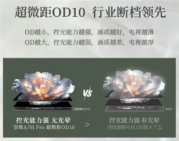 创维告诉你今年 618 电视选购标准：高色域和高亮度缺一不可