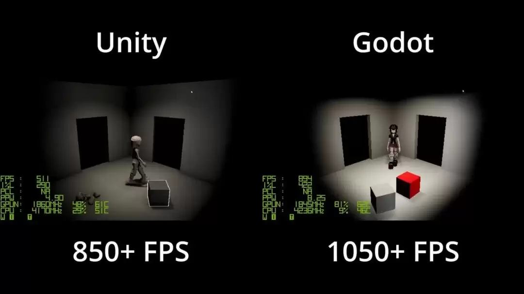 开发者使用Unity与Godot制作同款游戏 测试哪款更好用