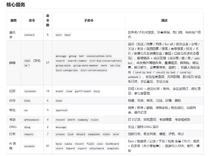 飞书、企业微信、钉钉 CLI 深度实测对比，一文看懂