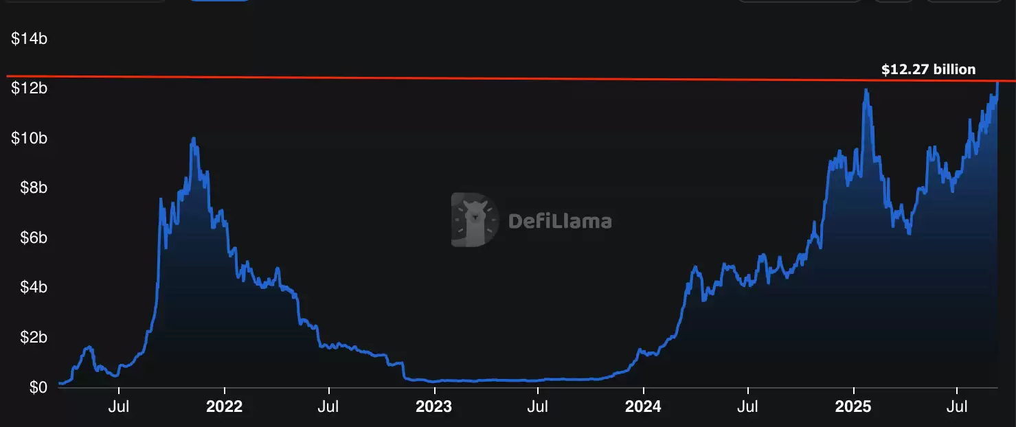 Solana 价格预测：SOL会成为下一个达到 300 美元的加密货币吗？