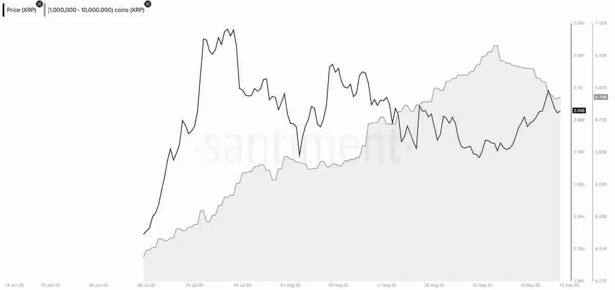 详细了解瑞波币(XRP)反弹停滞现3美元假突破,巨鲸持续抛压致上涨动能衰竭