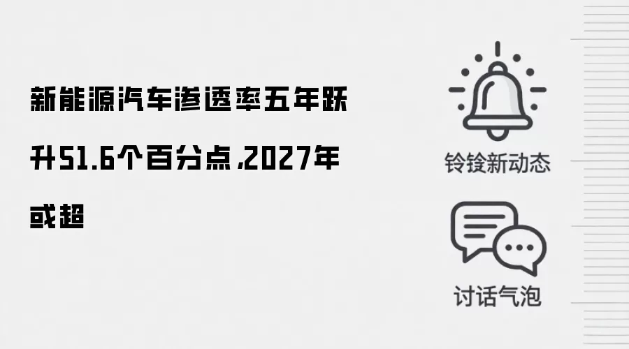 新能源汽车渗透率五年跃升51.6个百分点，2027年或超