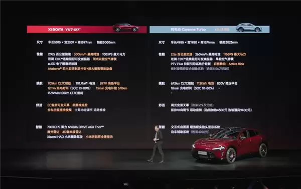 雷军杀疯了！纽北史上最速SUV小米YU7 GT 只卖38.99万元