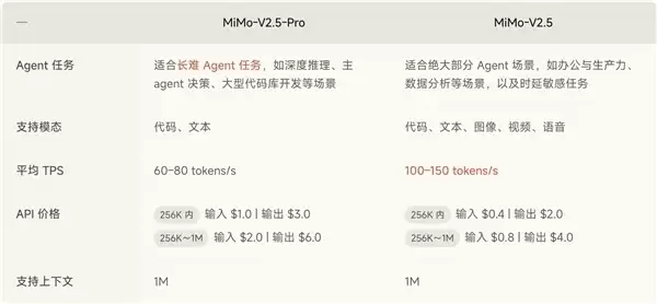 小米官宣MiMo-V2.5系列即将开源！已适配几乎所有国产推理芯片